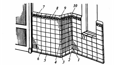 облицовка стен