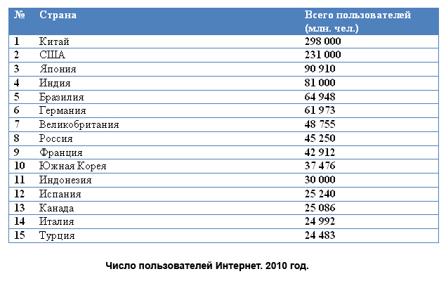 Интернет