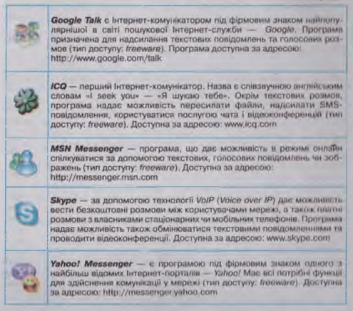 Програми миттєвого обміну повідомленнями