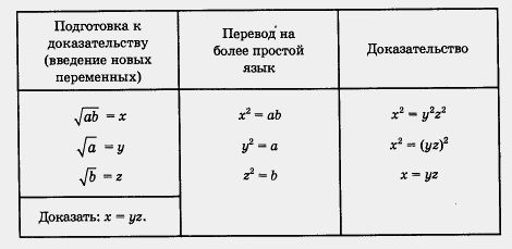 Доказательство теоремы