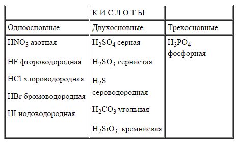 кислоты