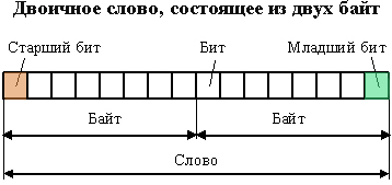 Cистеми числення