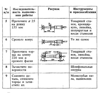 Технология точения древесины на токарном станке