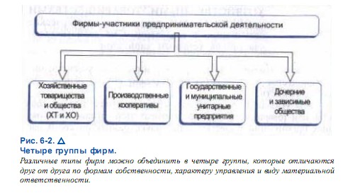 Группы фирм