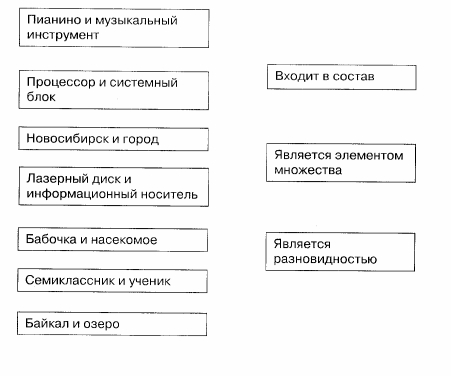 Объекты и отношения