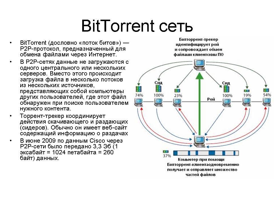 BitTorrent