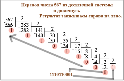 Cистеми числення