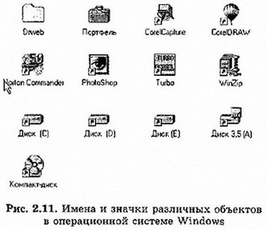 Имена и значки различных объектов