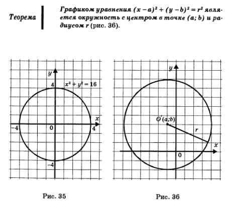 Теорема