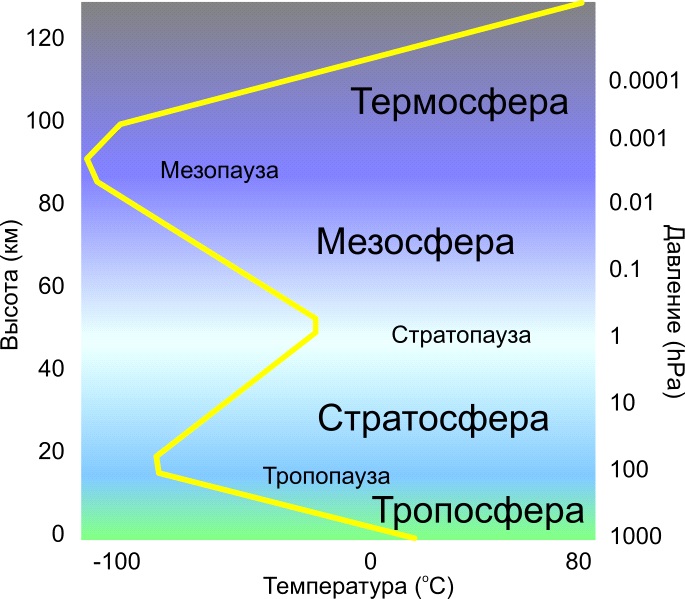 Atmosfera.jpg