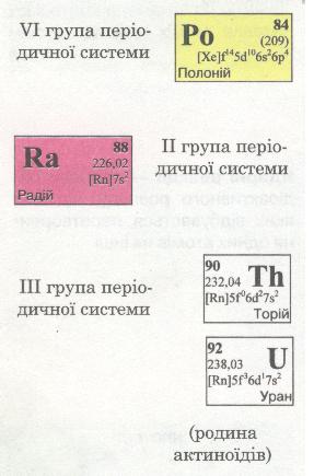 Родина актиноїдів. фото