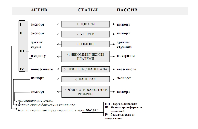 Платежный баланс