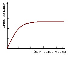 Функція