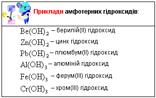 Приклади амфотерних гідроксидів