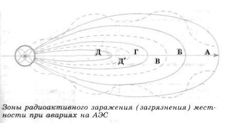 Зоны радиоактивного загрязнения