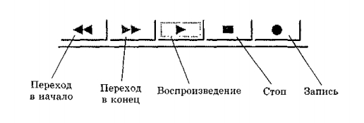 Система команд исполнителя-магнитофона