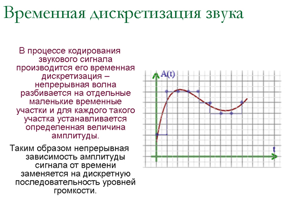 Кодування звукової інформації