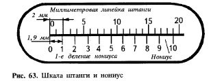 Измерение размеров деталей с помощью штангенциркуля