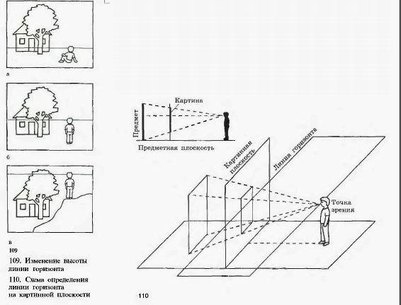 109. Изменение высоты линии горизонта. 110. Схема определения линии горизонта на картинной плоскости