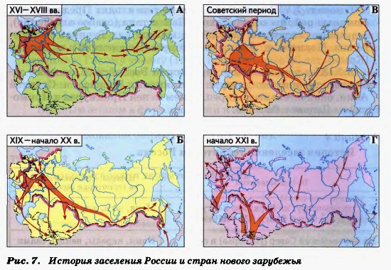 История заселения территории России и стран нового зарубежья