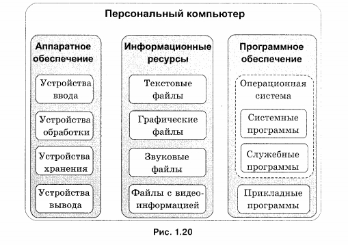 персональный компьютер