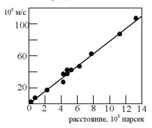 Закон Хаббла