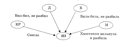 Граф