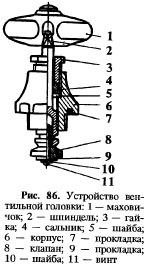 инструмент