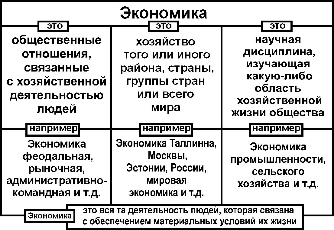 Економіка