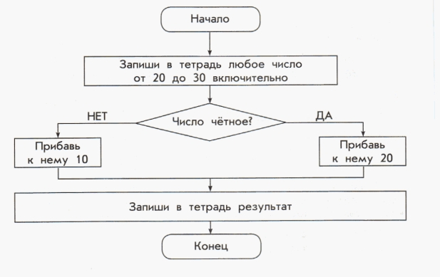 Алгоритм