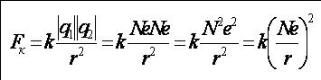 Закон Кулона