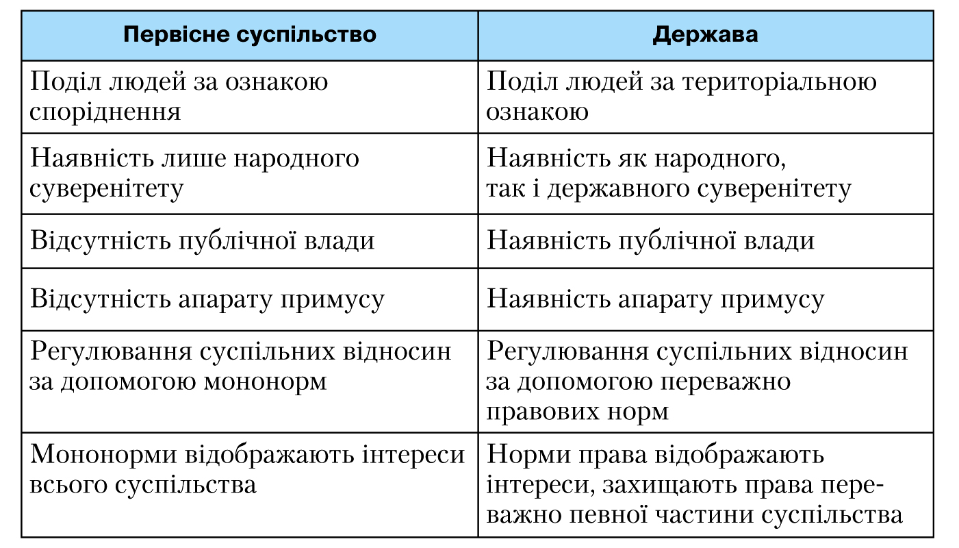 первісне суспільство