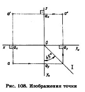 Изображения точки