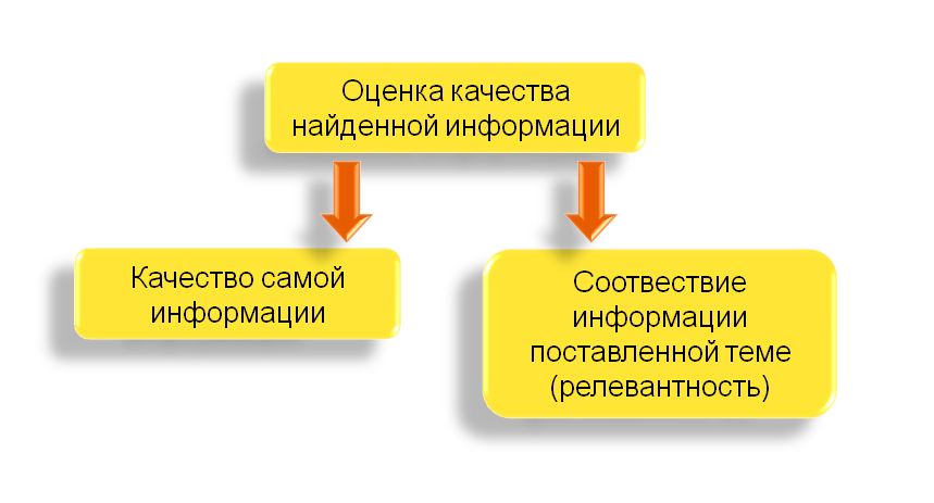 Інформаційне суспільство