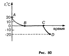 отвердевание кристаллических тел