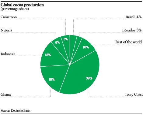 Країни-виробників какао