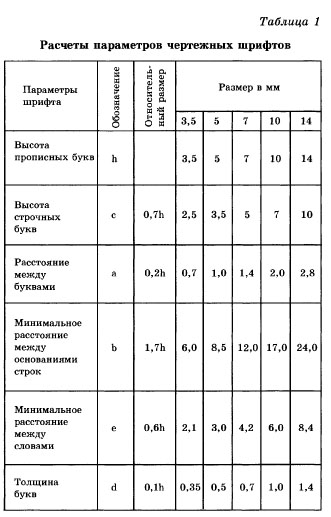 Расчеты параметров шрифтов