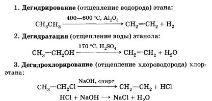 Типы химических реакций в органической химии