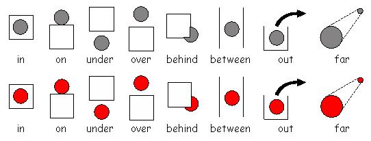 Prepositions