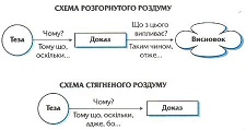 Схема роздуму.jpg