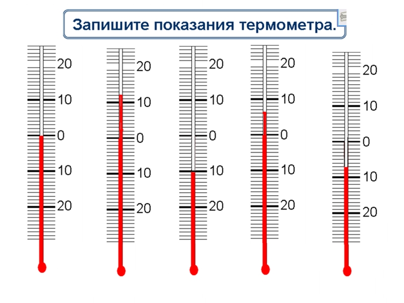 Показания термометра