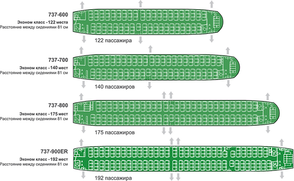 Схема салону Боїнг 737. Компонування: Економ-клас