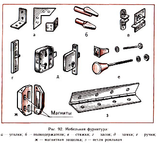 мебельная фурнитура