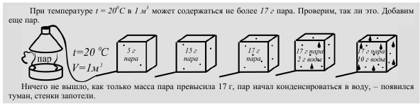 Измерение влажности