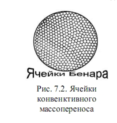 ячейки бенара