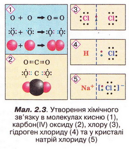 Утворення хімічного зв'язку в молекулах. фото
