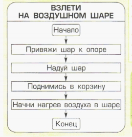 Алгоритм