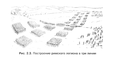 Построение римского легиона в три линии