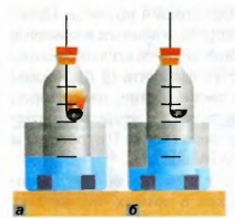 Определение объемной доли кислорода в воздухе сжиганием фосфора: а — начало опыта; б — окончание опыта