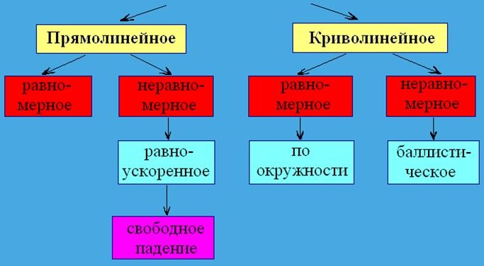 механ. движ